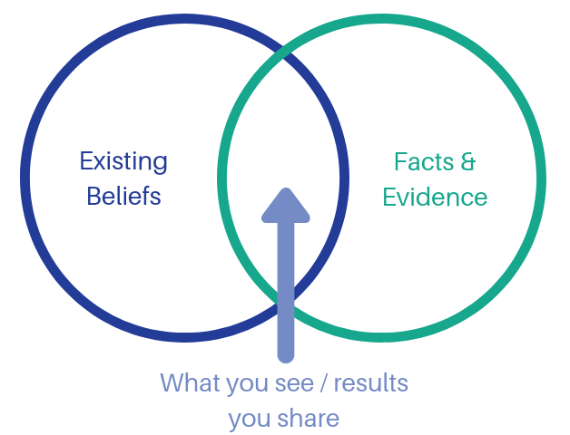 Confirmation Bias Image mistake #4 blog