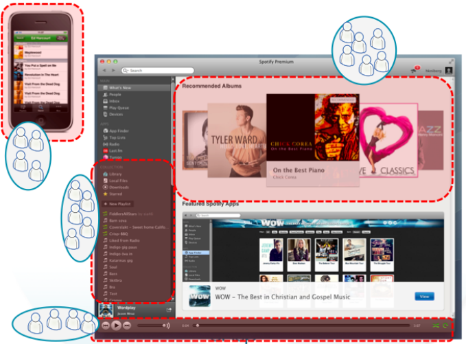 Spotify Squads Website Areas.png Spotify Squads Website Areas.png