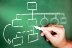 Tools are now offering split testing specifically for responsive websites