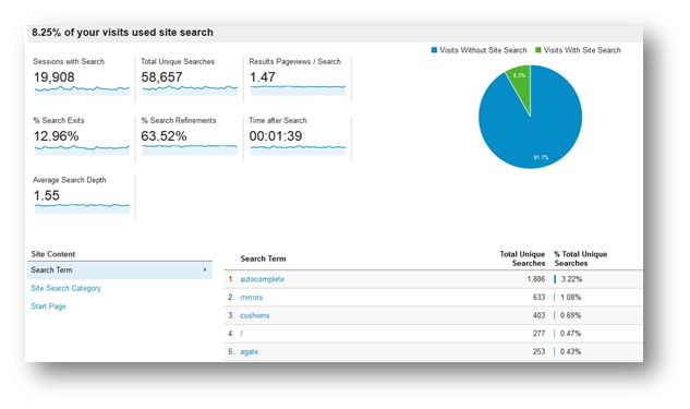 site-search-reports-in-Google-Analytics.jpg site-search-reports-in-Google-Analytics.jpg