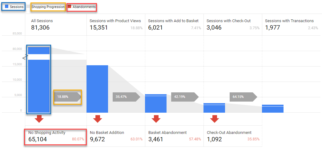 example of shopping behavior report