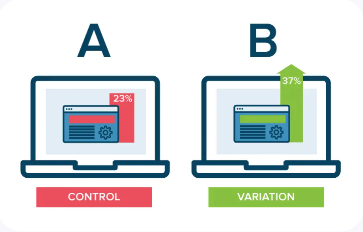 AB testing example