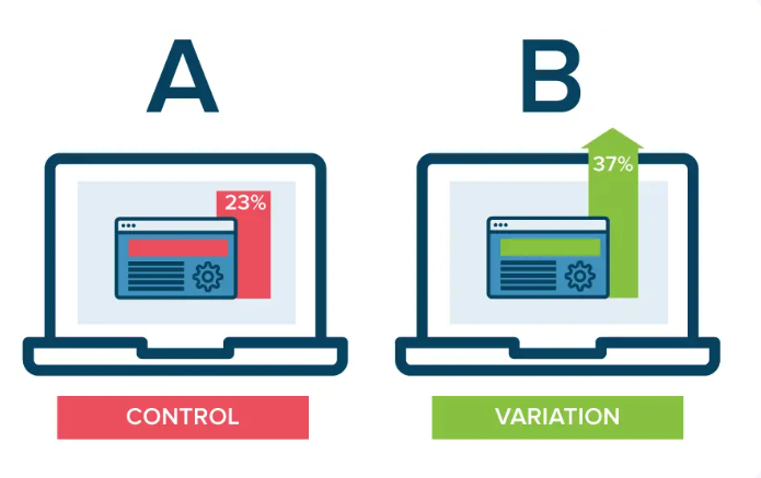 example of ab testing